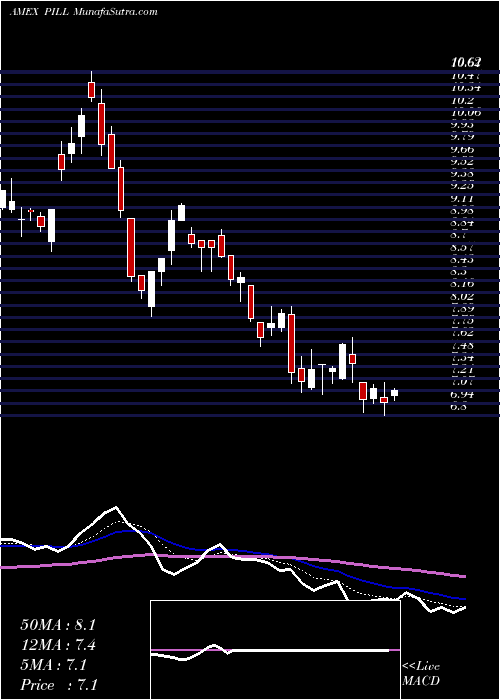  Daily chart PharmaceuticalMedical