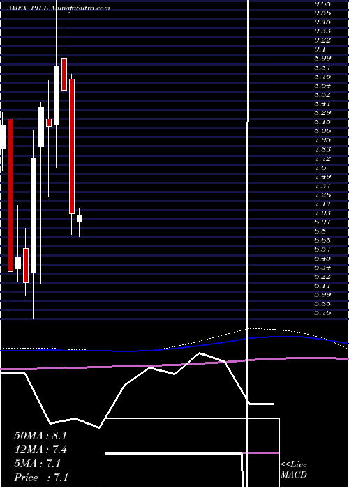  monthly chart PharmaceuticalMedical