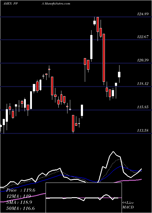  Daily chart AerospaceDefense