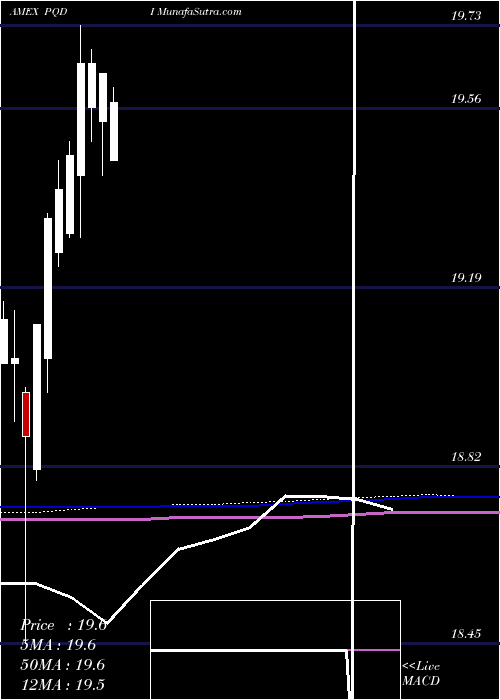  monthly chart PrincipalSpectrum