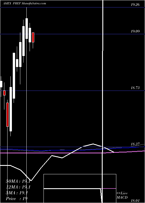  monthly chart PrincipalSpectrum