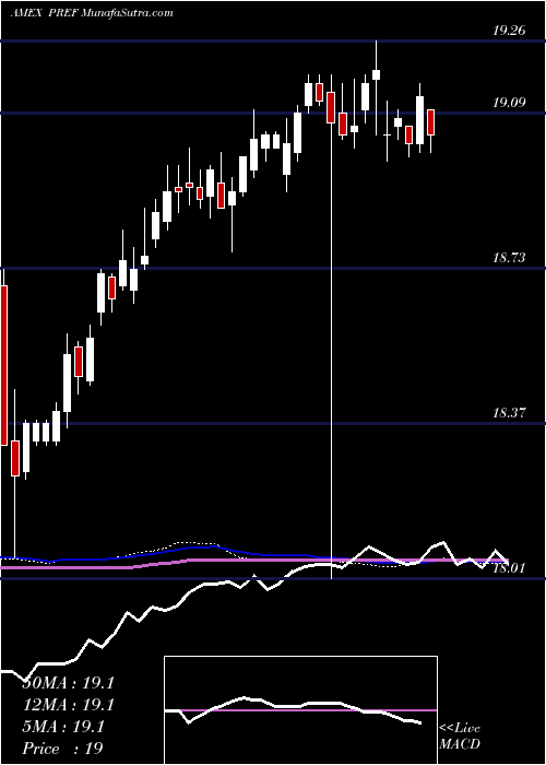  weekly chart PrincipalSpectrum