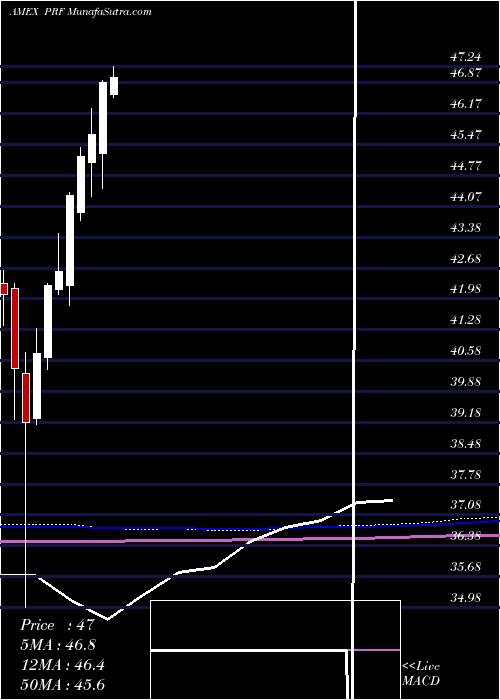  monthly chart FtseRafi