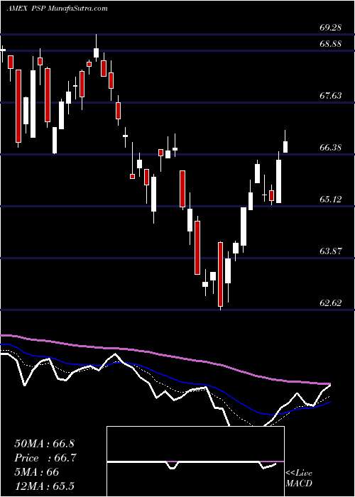  Daily chart GlobalListed