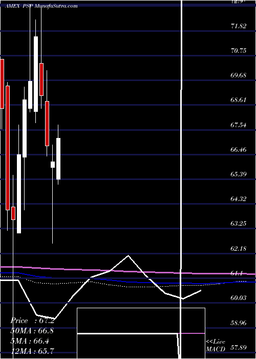  monthly chart GlobalListed