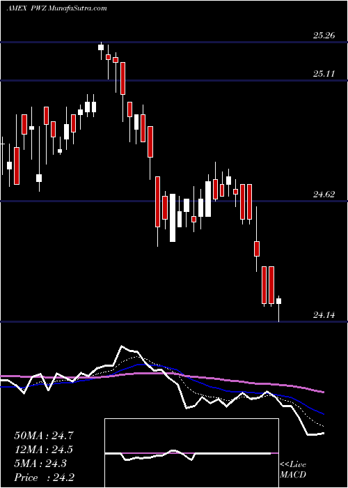  Daily chart InsuredCalifornia