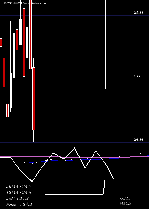  monthly chart InsuredCalifornia