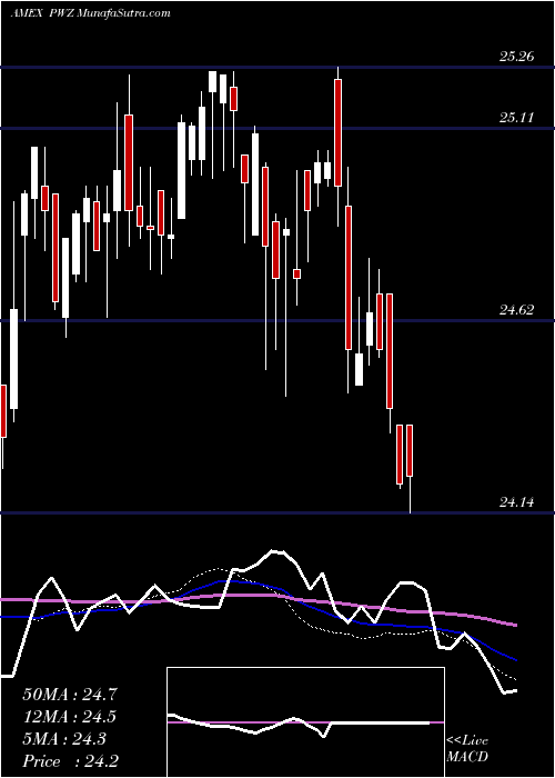  weekly chart InsuredCalifornia