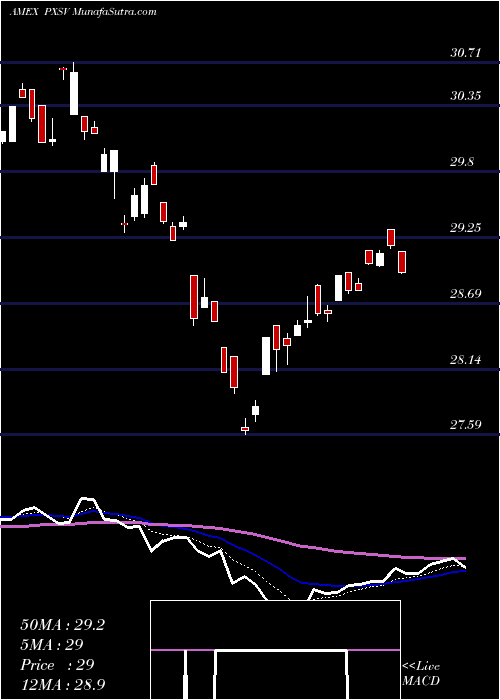  Daily chart FundamentalPure