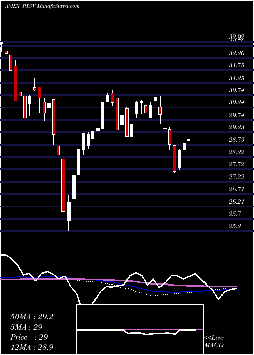  weekly chart FundamentalPure