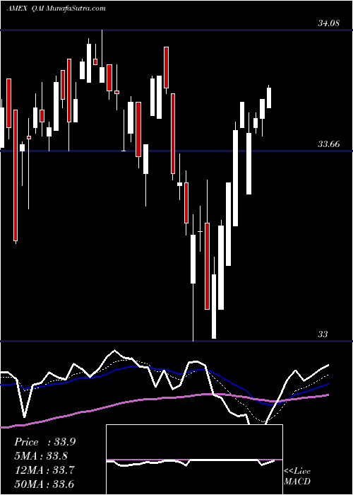  Daily chart IQ Hedge Multi-Strategy Tracker ETF
