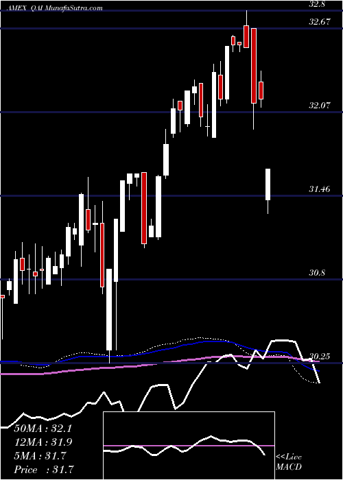  weekly chart IqHedge