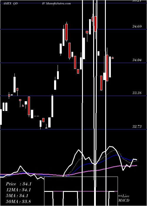  Daily chart GlobalX