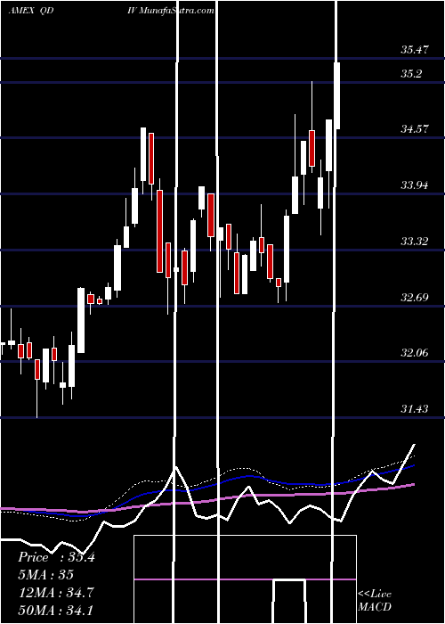  weekly chart GlobalX