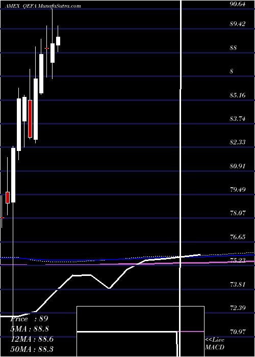  monthly chart SpdrMsci