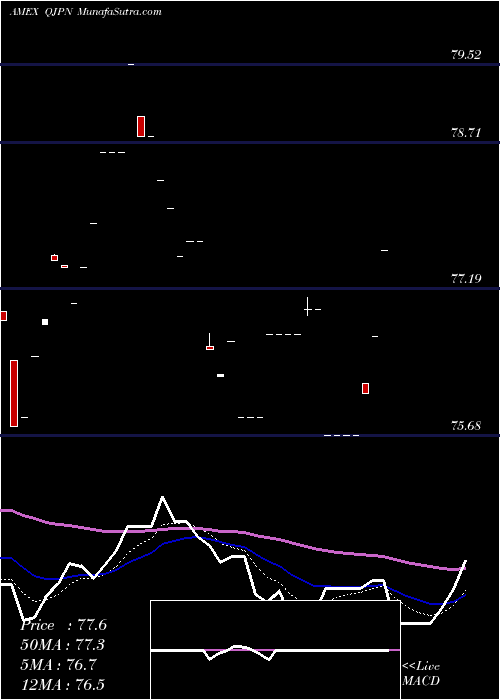  Daily chart MSCI Japan Quality Mix