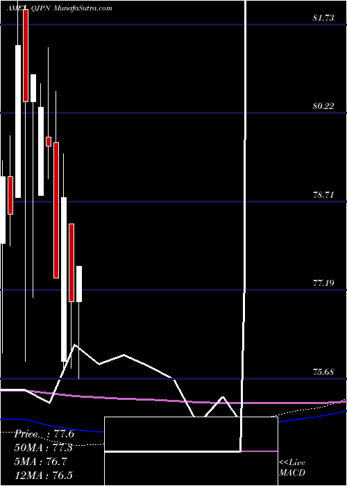  monthly chart MsciJapan