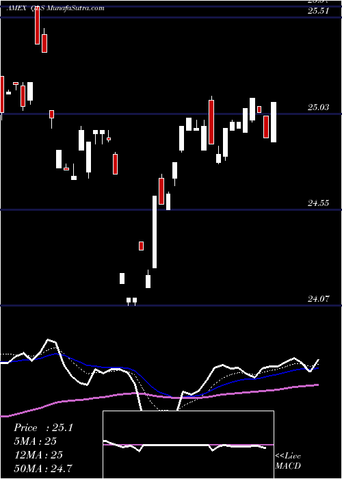  Daily chart IqHedge