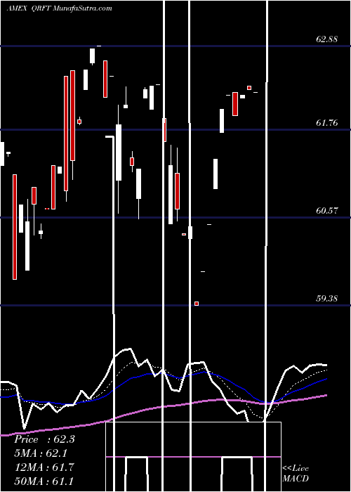  Daily chart Qraft Ai-Enhanced U.S. Large Cap ETF