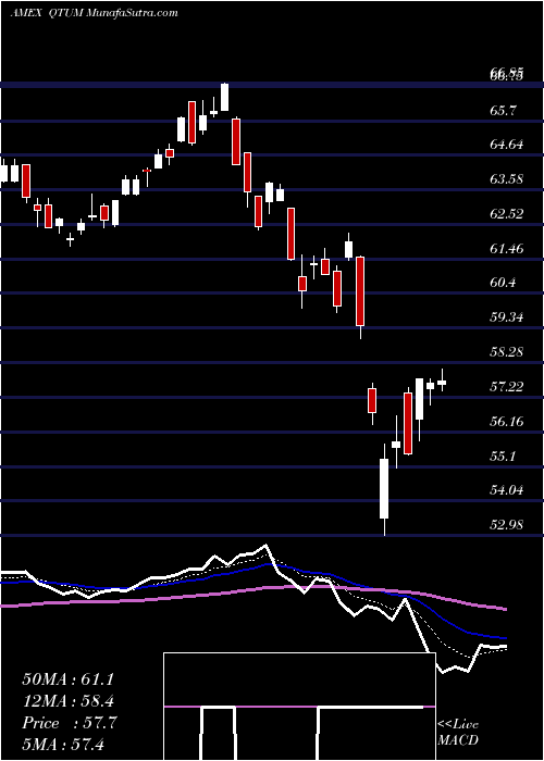  Daily chart DefianceQuantum