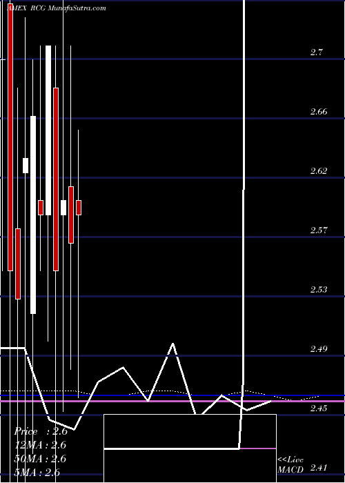  monthly chart RenaissanceCapital
