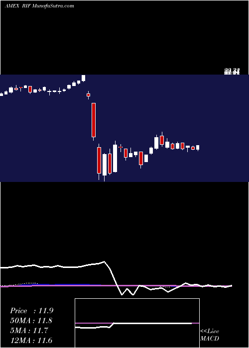  weekly chart RmrReal