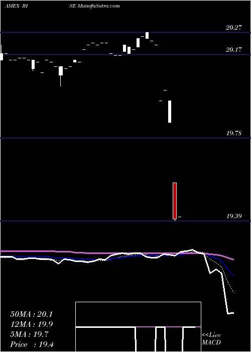  Daily chart SitRising