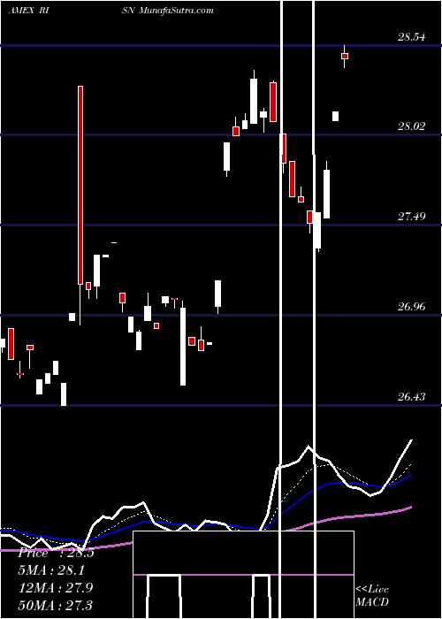  Daily chart InspireTactical