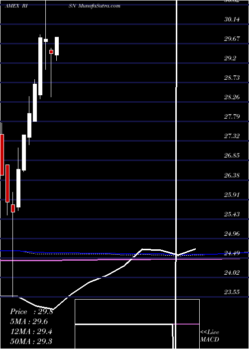  monthly chart InspireTactical