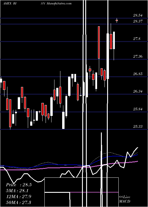  weekly chart InspireTactical