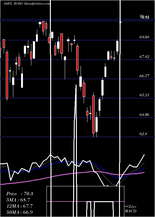  Daily chart GlobalRobotics