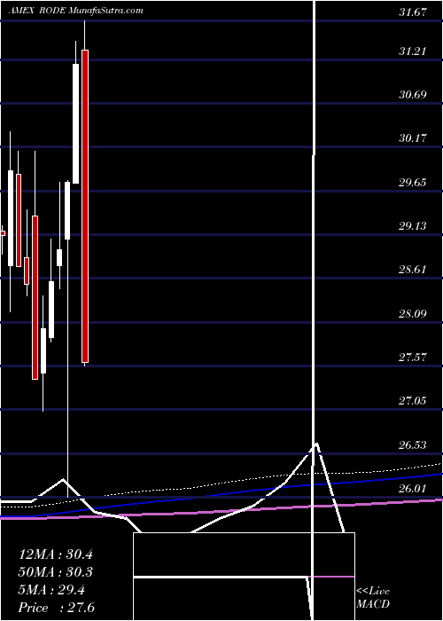 monthly chart LatticeStrategies