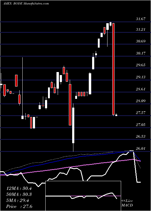  weekly chart LatticeStrategies