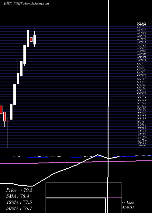  monthly chart SpdrKensho