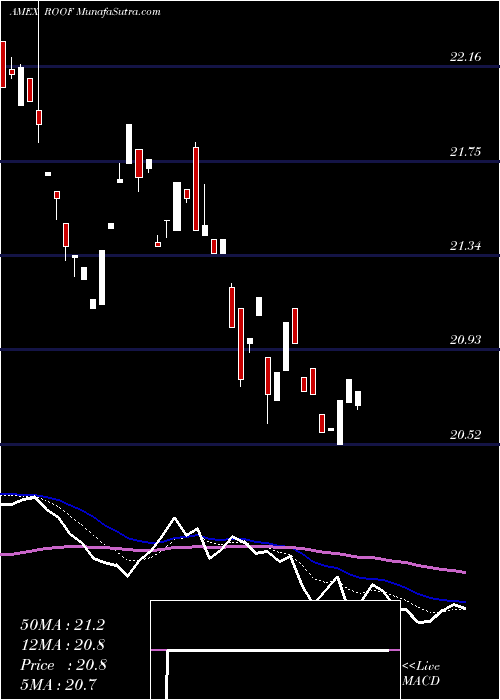  Daily chart IqUs