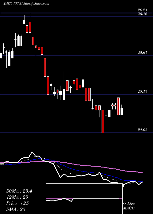  Daily chart DbX