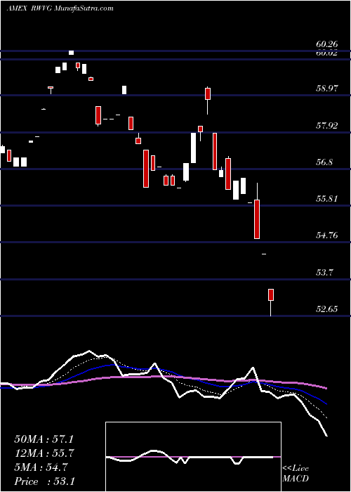  Daily chart Russell1000