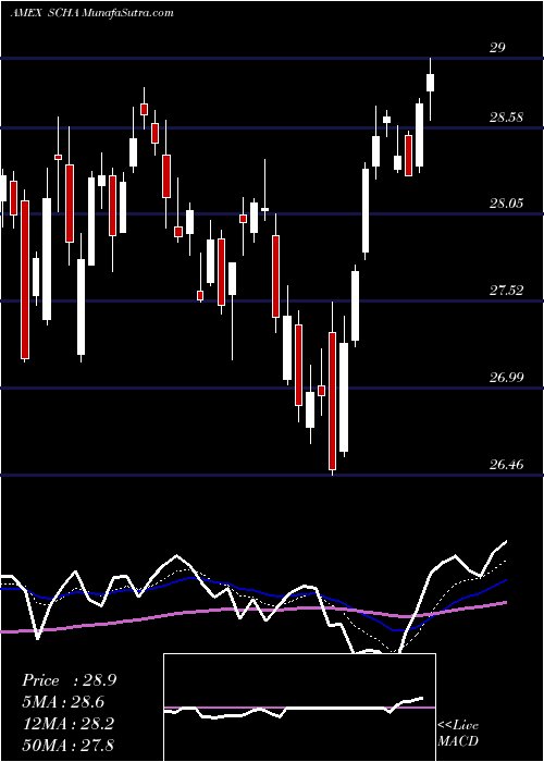  Daily chart SchwabUs
