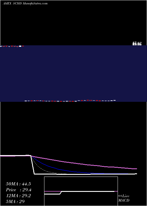  Daily chart SchwabUs