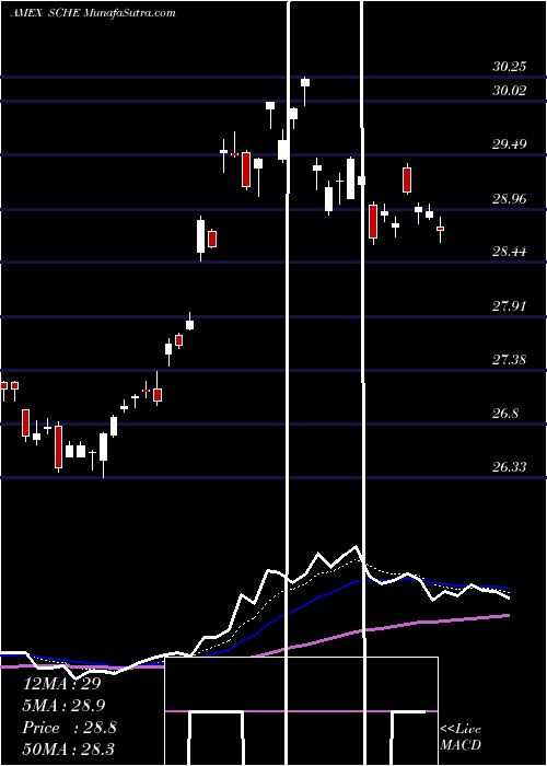  Daily chart SchwabEmrg