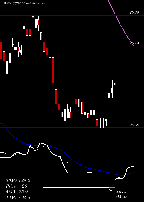  Daily chart SchwabUs