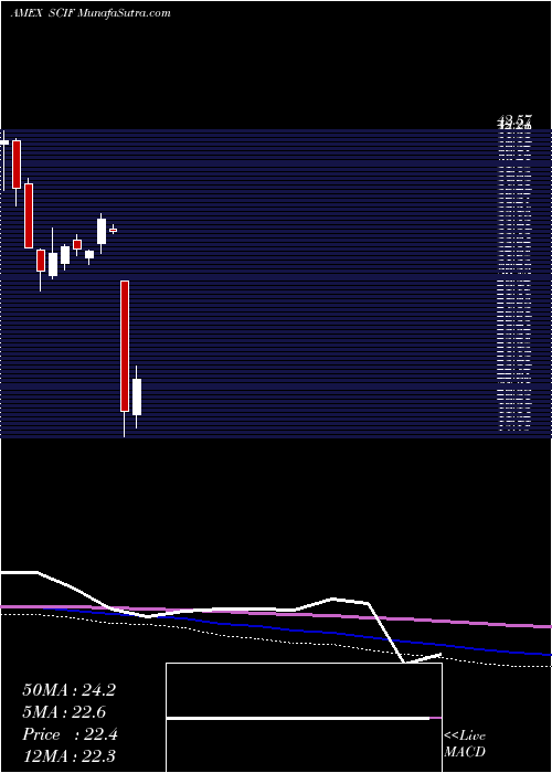  monthly chart IndiaSmallcap