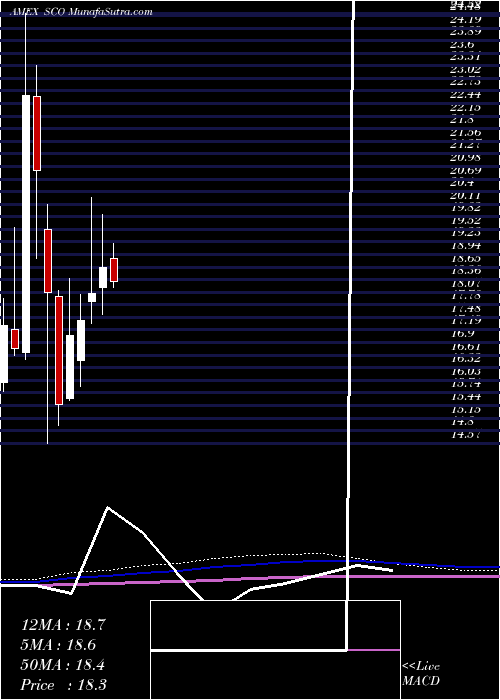  monthly chart UltrashortDj
