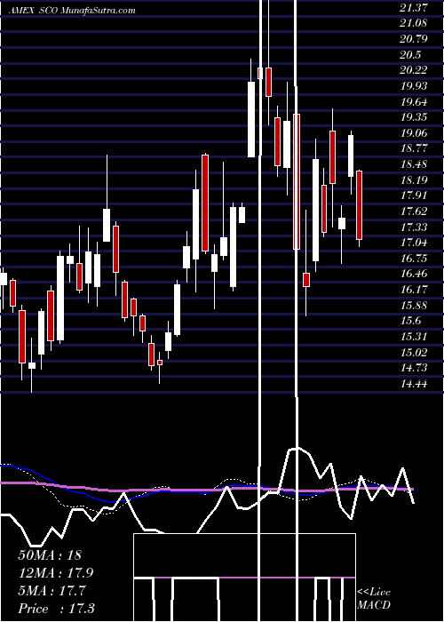  weekly chart UltrashortDj