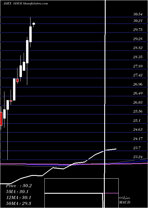  monthly chart GlobalX