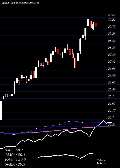  weekly chart GlobalX