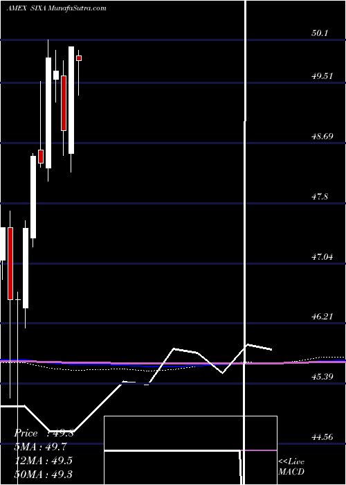  monthly chart 6Meridian