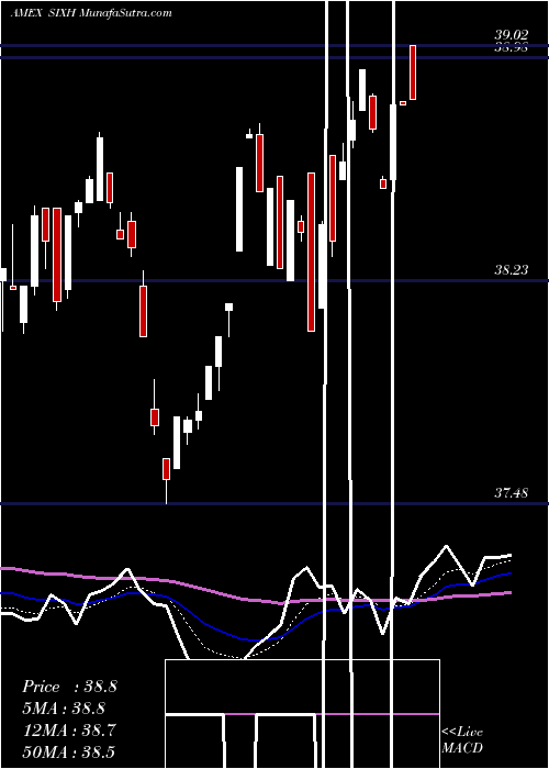  Daily chart 6Meridian