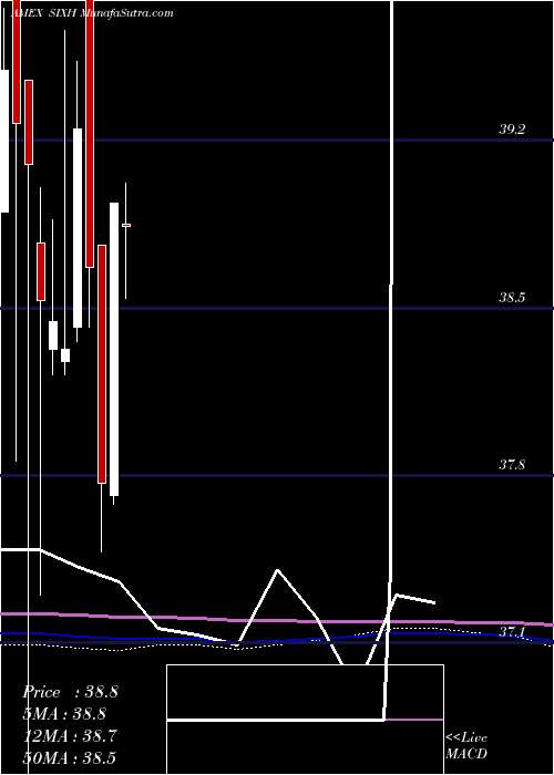  monthly chart 6Meridian