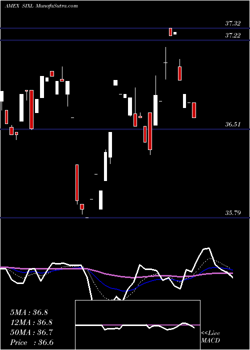  Daily chart 6Meridian